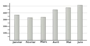 Chart template vector clip art