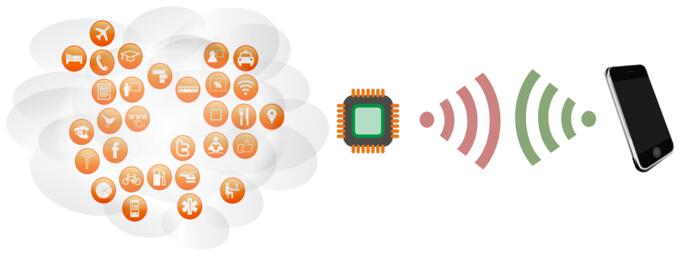 RFID system scheme vector image