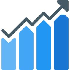Bar chart