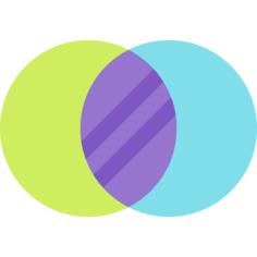 Circles