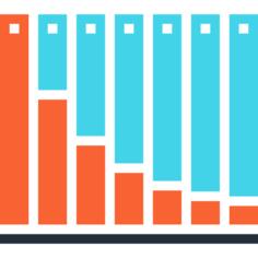 Bar chart