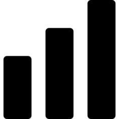 Bar chart