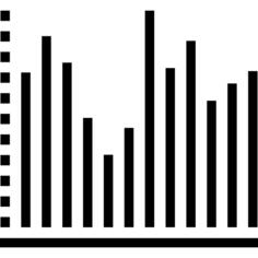 Bar chart