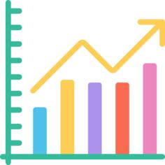 Bar chart