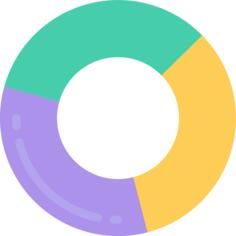 Pie chart