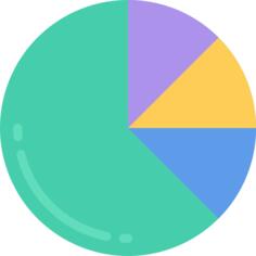 Pie chart
