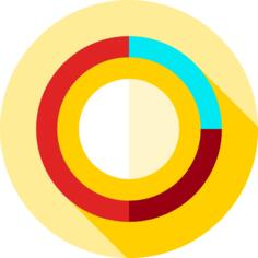 Pie chart