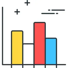 Bar chart