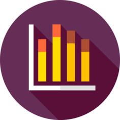 Bar chart