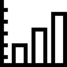 Bar chart