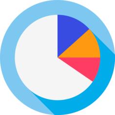 Pie chart