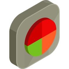 Pie chart