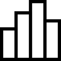 Bar chart