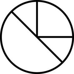Pie chart