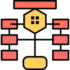 Flowchart
