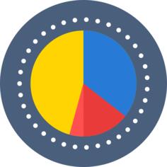 Pie chart