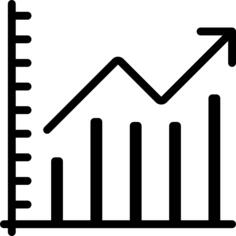 Bar chart