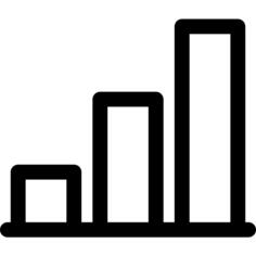 Bar chart