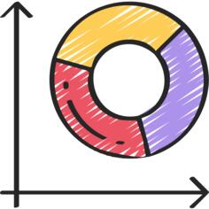 Pie chart