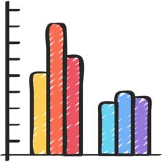 Bar chart