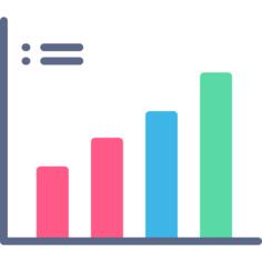 Bar chart