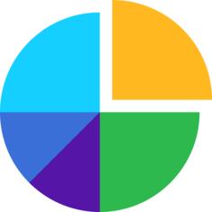 Pie chart