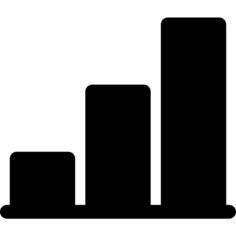 Bar chart