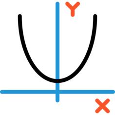 Parabolic