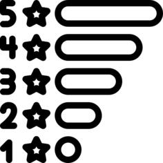 Rating
