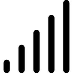 Coverage level