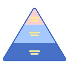 金字塔图表