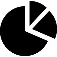 Pie chart