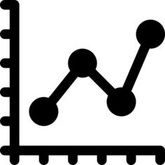Line chart