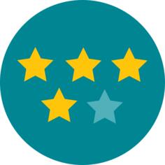 Rating