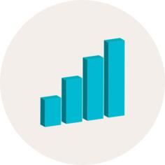 Bar chart