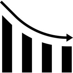 Decreasing