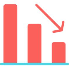 Bar chart