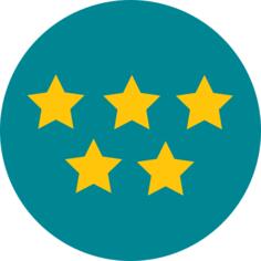 Rating