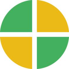 Pie chart