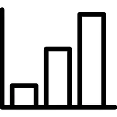 Bar chart