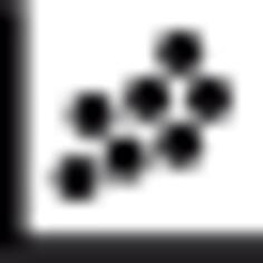 Dot plot