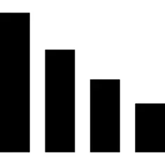 Bar chart