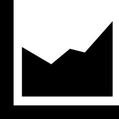 Spike chart