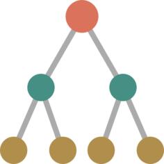 Classification
