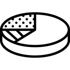 Pie chart