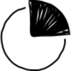 Pie chart