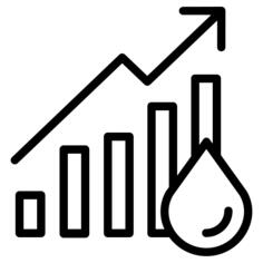 Oil price