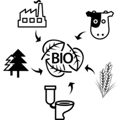 生态生物质量的来源