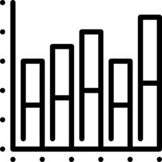 Bar chart
