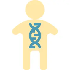 Genome
